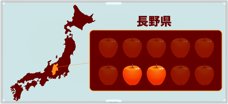 りんごの生産地No.2は長野県
