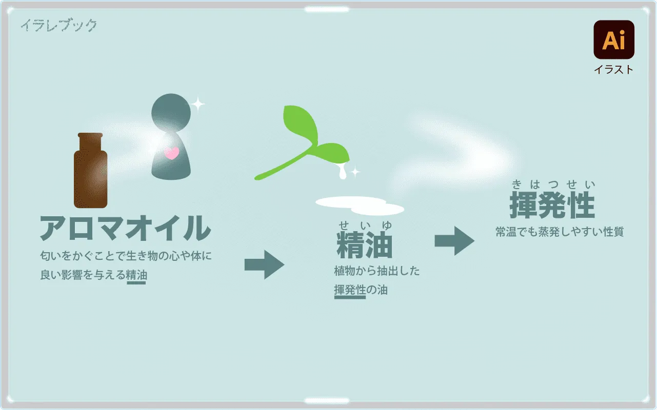 アロマオイルについて