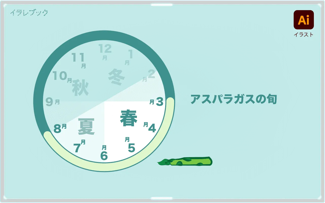 アスパラガスの旬