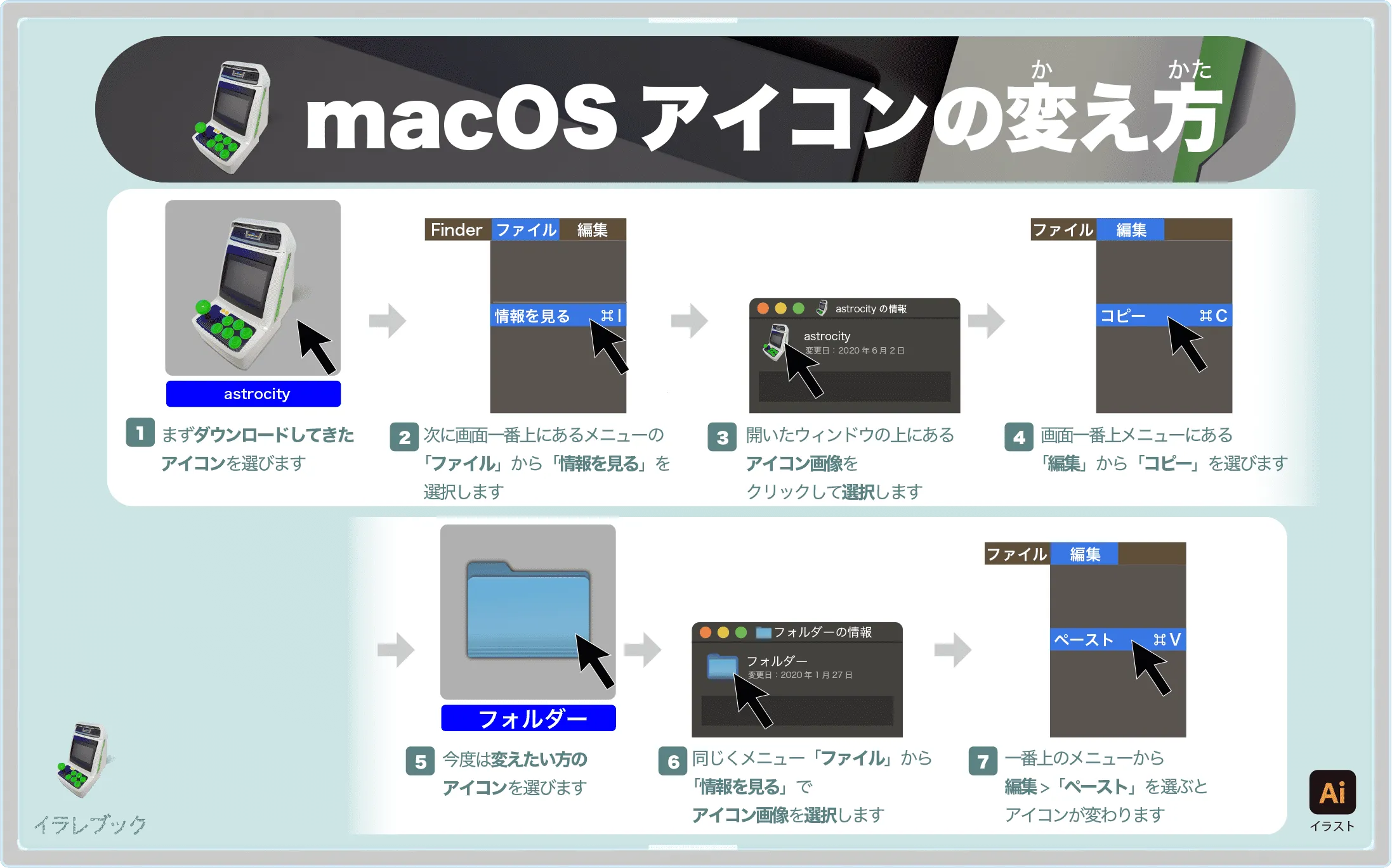 MacOSアイコンの変え方