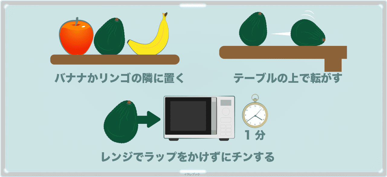 食べ方(早く食べたい時)は、バナナかりんごの隣にアボカドを置いたり、テーブルで転がしたり、レンジでラップをかけずにチンしよう