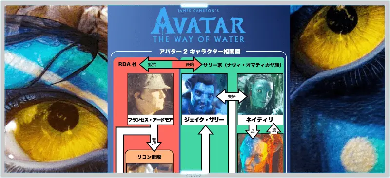 アバター2 相関図イメージ