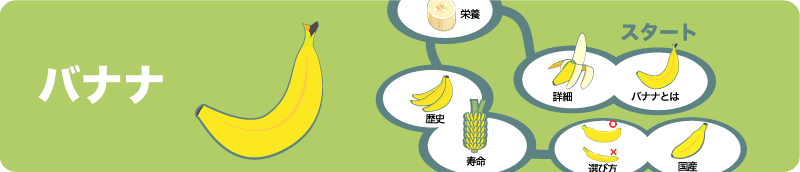 バナナ 4コマ漫画つきのイラスト