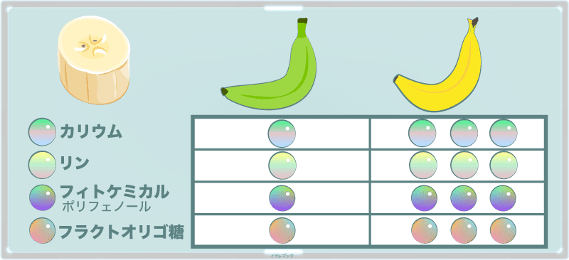 バナナの栄養の特徴