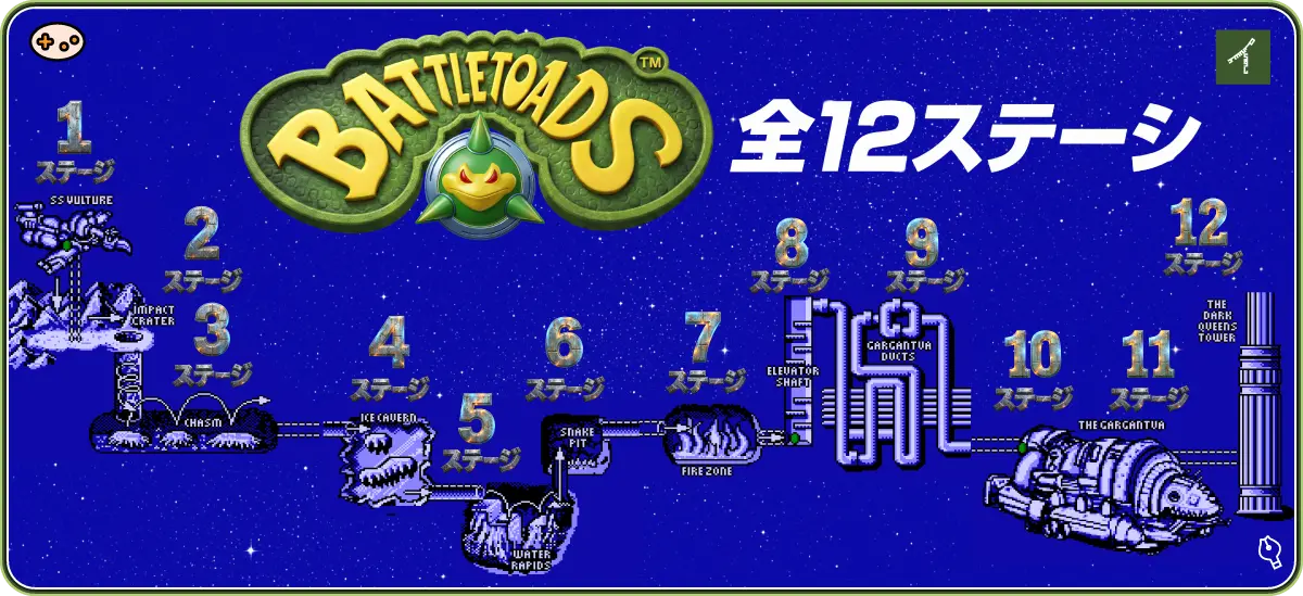 バトルトード 全12ステージ攻略チャート図