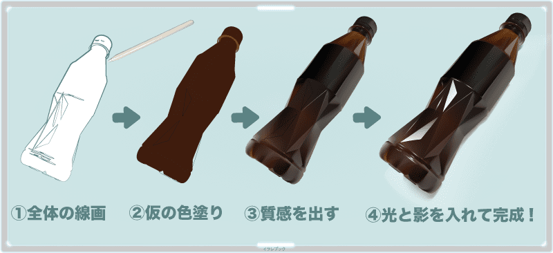 黒烏龍茶の描き方