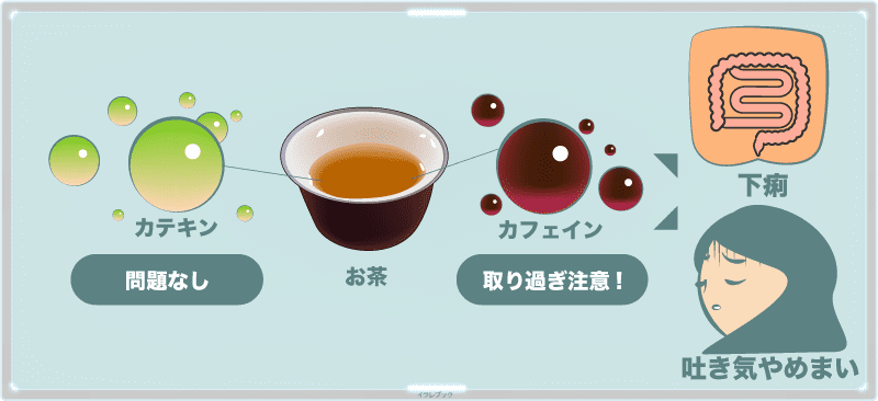 摂り過ぎはよくない?