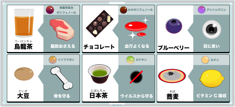 黒烏龍茶のポリフェノール