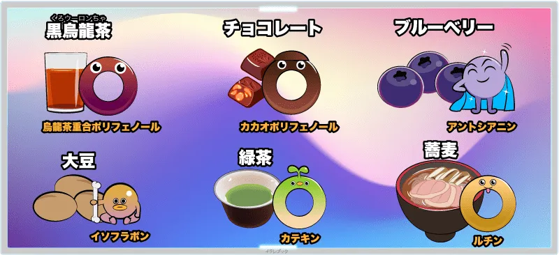 烏龍茶、チョコレート、ブルーベリー、大豆、日本茶、蕎麦のポリフェノール