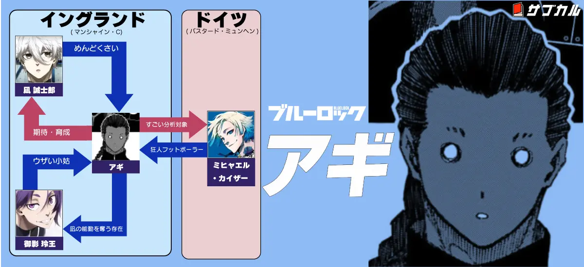 ブルーロックのアギ