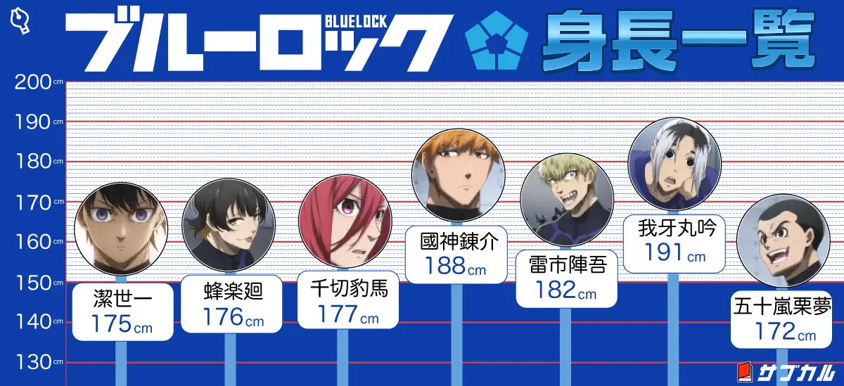 身長一覧！頭の高さの図解で身長差まるわかり！