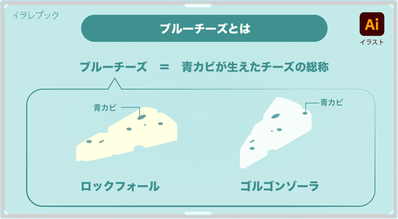 ブルーチーズ まずい バーガーやケーキ カビ栄養大人のよつ葉乳業 Bluecheese