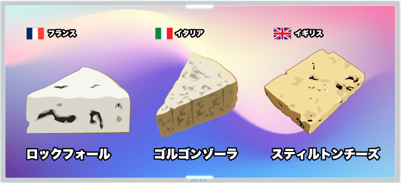 フランスのロックフォールチーズ、イタリアのゴルゴンゾーラチーズ、イギリスのスティルトンチーズ