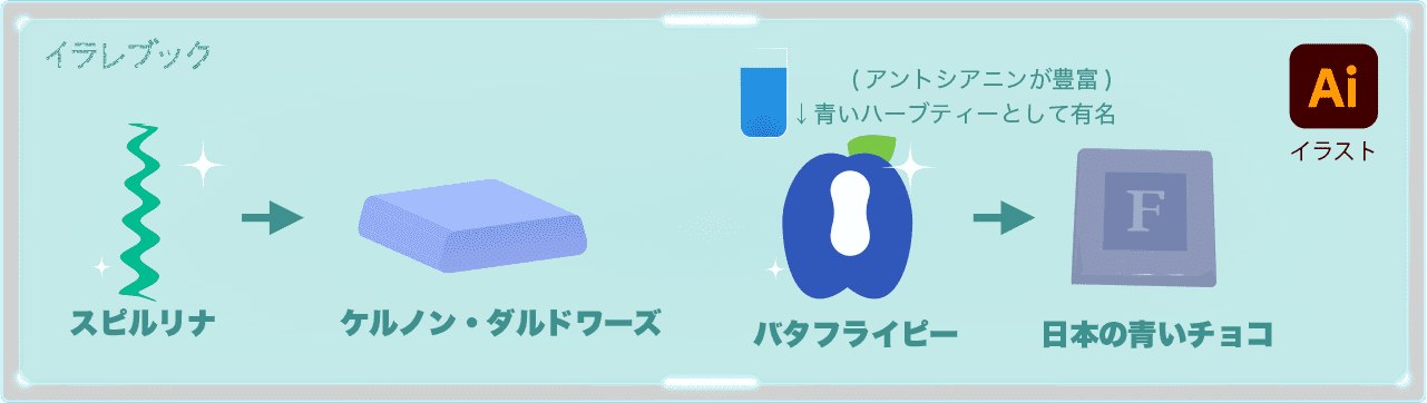 日本の青いチョコレートはバタフライピーを利用したものが多い