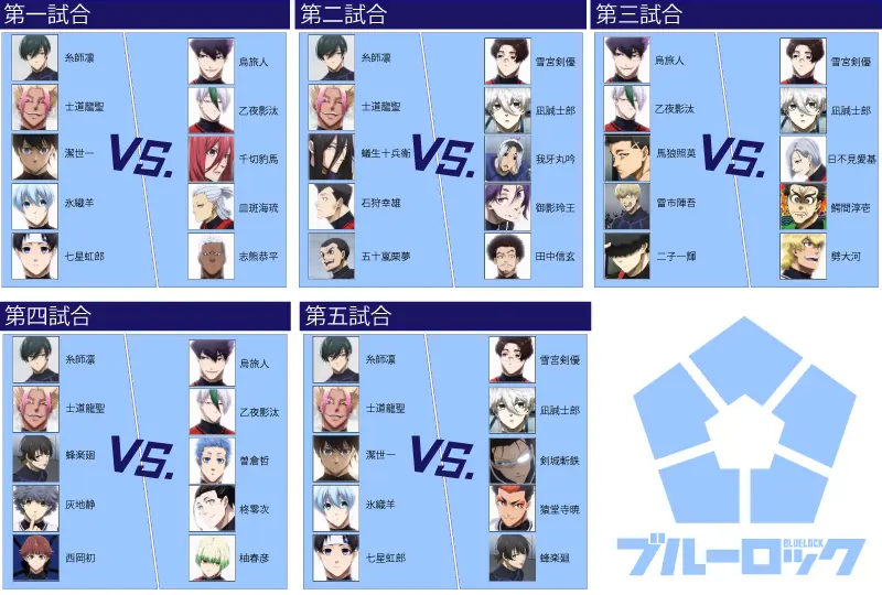 第二試合メンバー