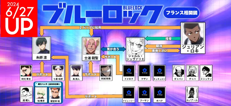 ブルーロックフランスP・X・G(パリ・エクス・ジェン)相関図のイメージ