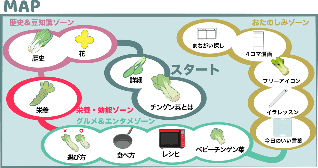 チンゲン菜の栄養や人気レシピ ベビーチンゲン菜や白いチンゲン菜って何 Bokchoy