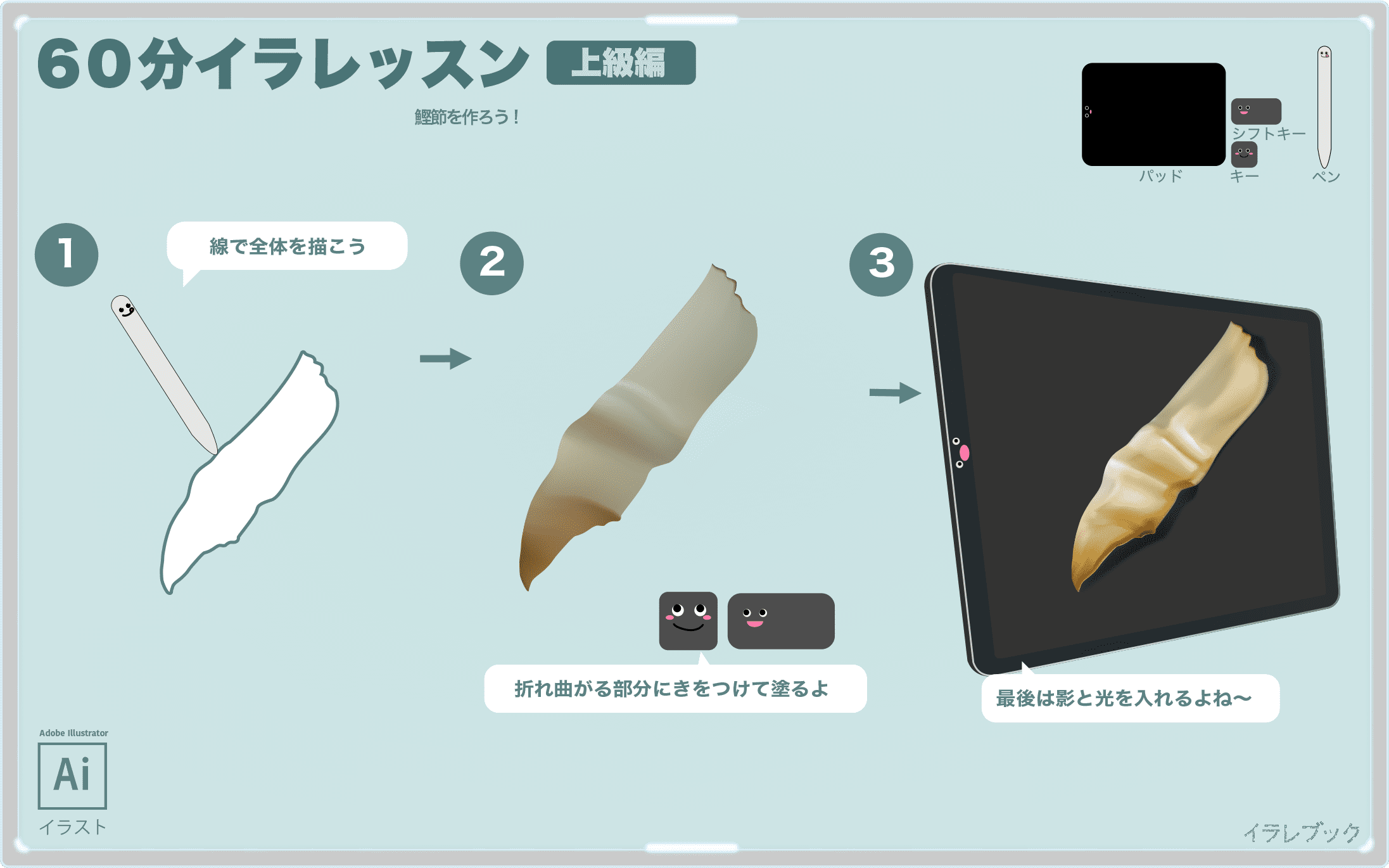 鰹節 栄養をイラストで詳しく 作り方や賞味期限とレシピや歴史まで Bonito