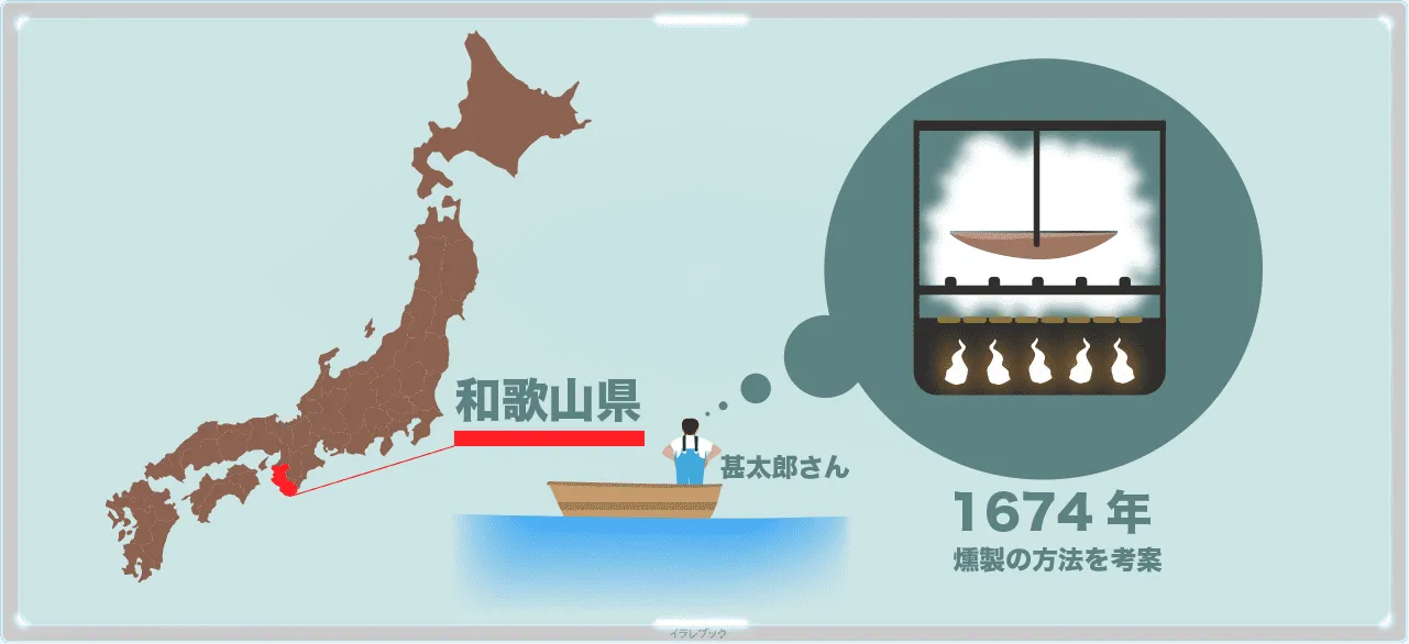 和歌山県で1674年に燻製の方法を考案