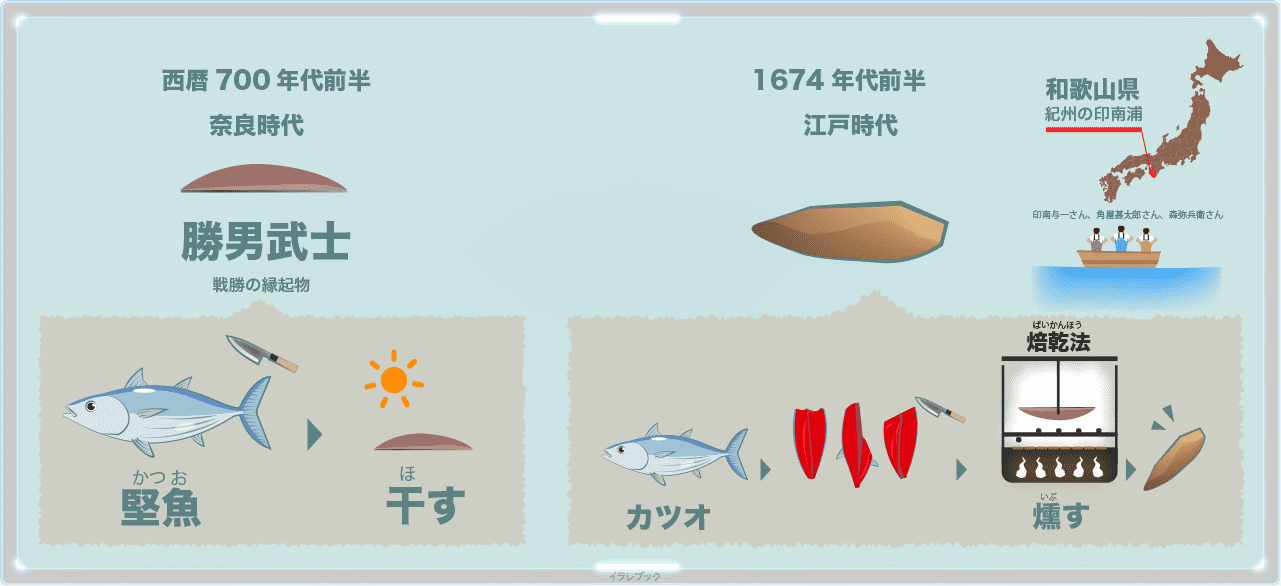 鰹節の栄養は何が良いのか 鰹節の作り方と賞味期限も Bonito