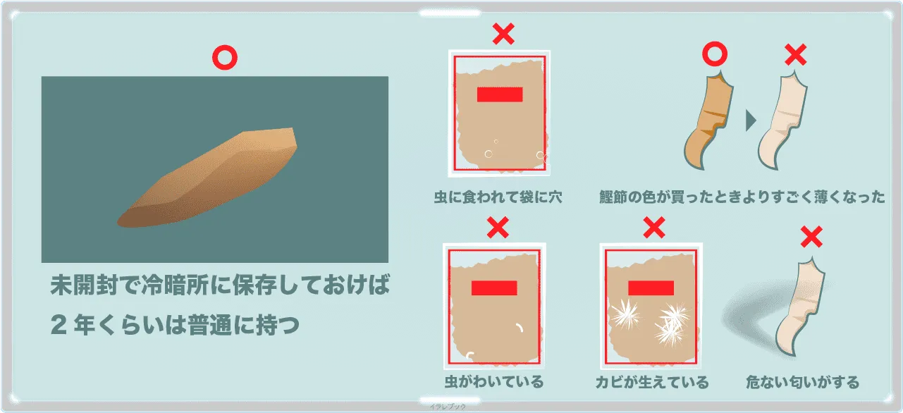 鰹節の賞味期限