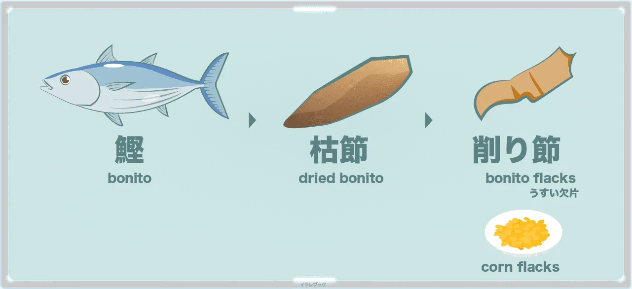 鰹節の英語