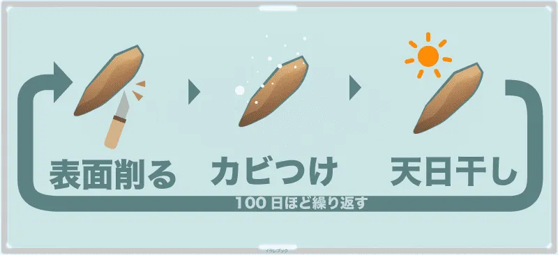 カビを付けて日干し