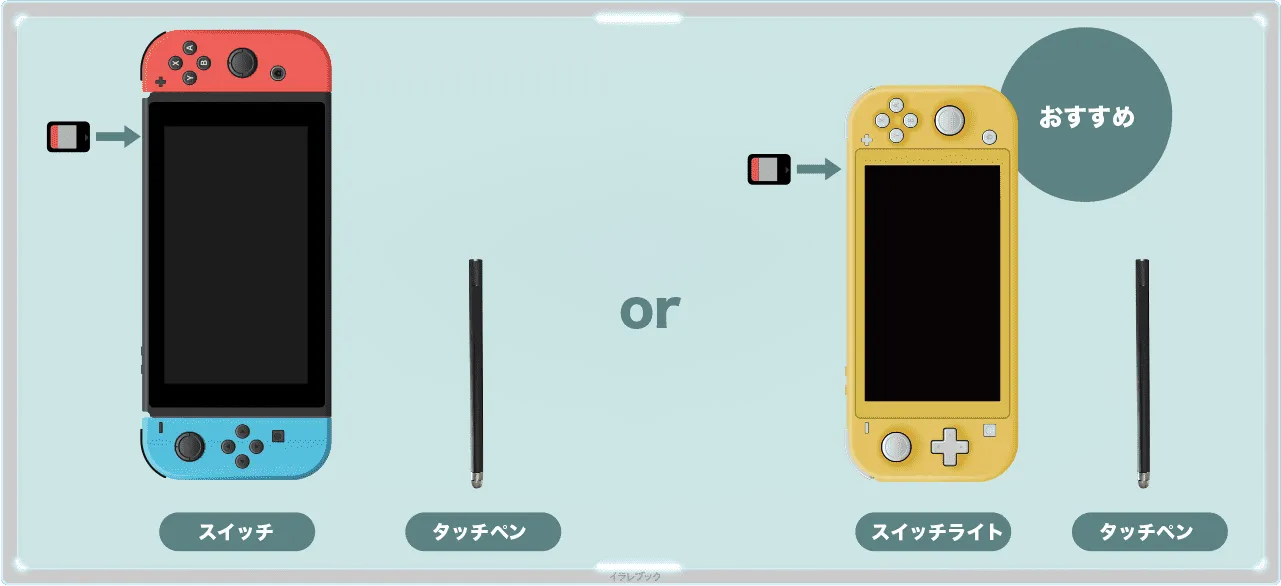 脳トレの携帯モード