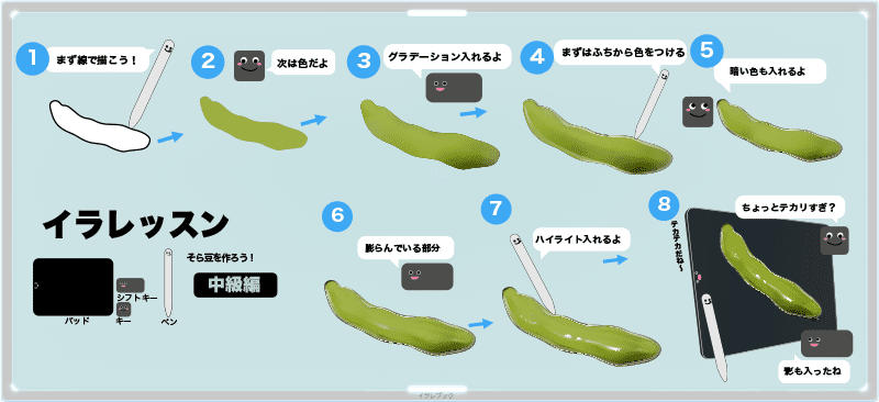 そら豆のイラレッスン