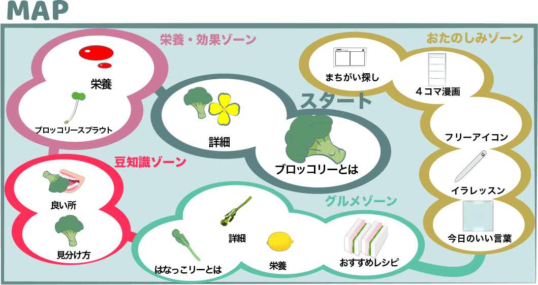 ブロッコリーと仲間たち はなっこりーにスプラウト それぞれの食べ方や栄養は Broccoli ブロッコリーと仲間たち はなっこりーにスプラウト それぞれの食べ方や栄養は Broccoli