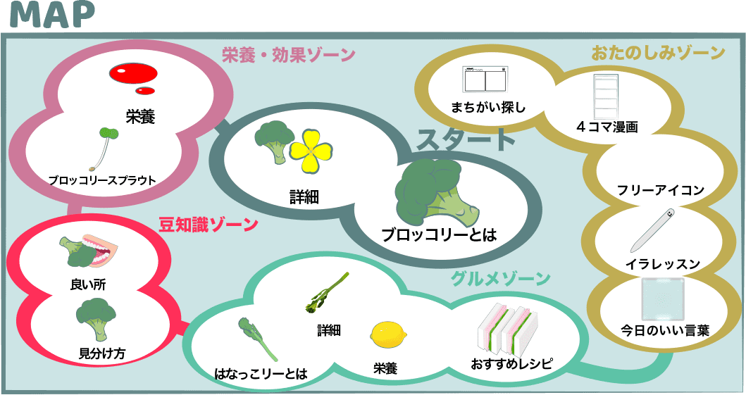 ブロッコリーと仲間たち はなっこりーにスプラウト それぞれの食べ方や栄養は Broccoli