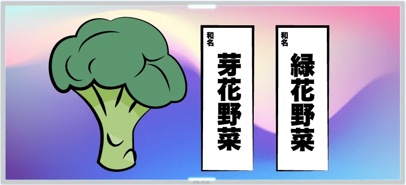 ブロッコリーは和名だと芽花野菜とか緑花野菜と書く