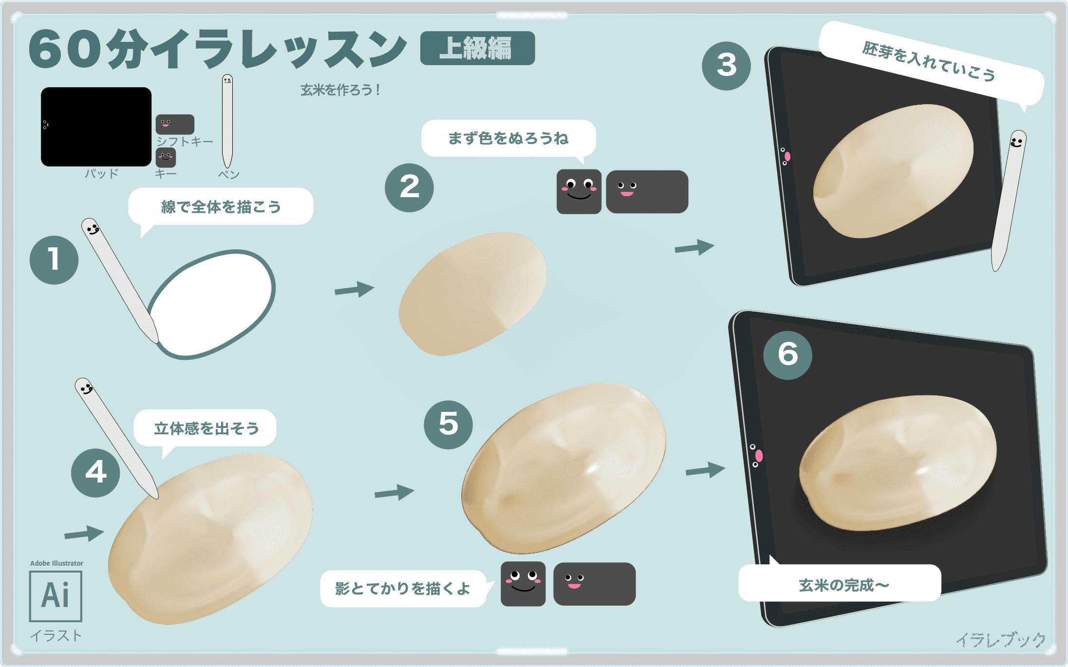 玄米 栄養とカロリー ご飯の炊き方や白米の違い稲ぬか米の部位まで Brownrice