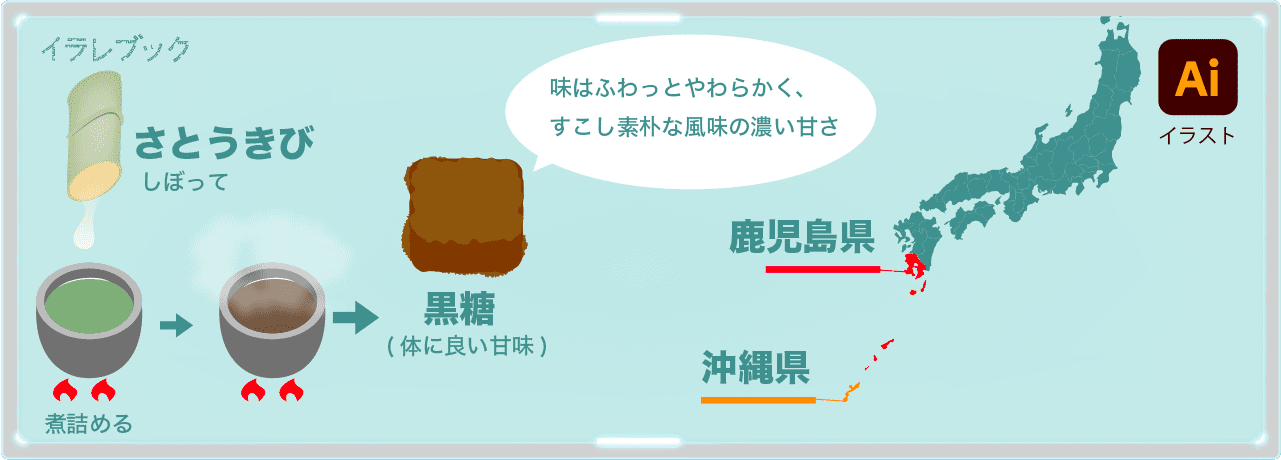 黒糖焼酎の作り方 おすすめも サトウキビから知る本当の黒糖効果とは Brownsugar