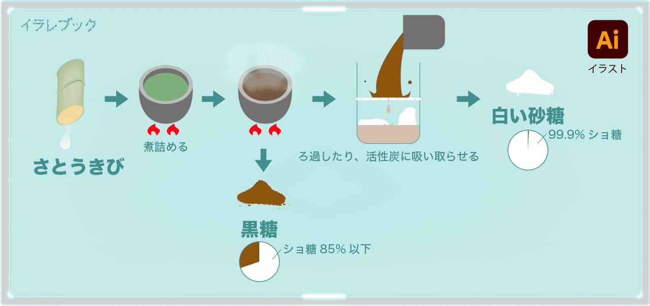 黒糖焼酎の作り方 おすすめも サトウキビから知る本当の黒糖効果とは Brownsugar