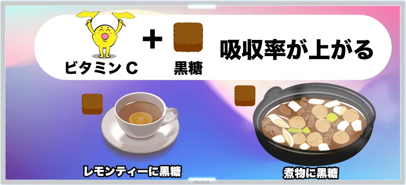 ビタミンCと一緒に摂ると吸収率が上がる。レモンティーや煮物に黒糖が良い