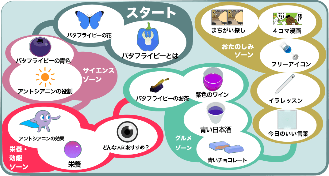 バタフライピーの効果 効能は アントシアニンの役割も詳しく Butterflypea