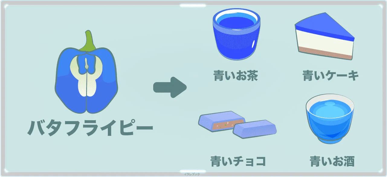 バタフライピーから作られた青いお茶、青いケーキ、青いチョコ、青いお酒
