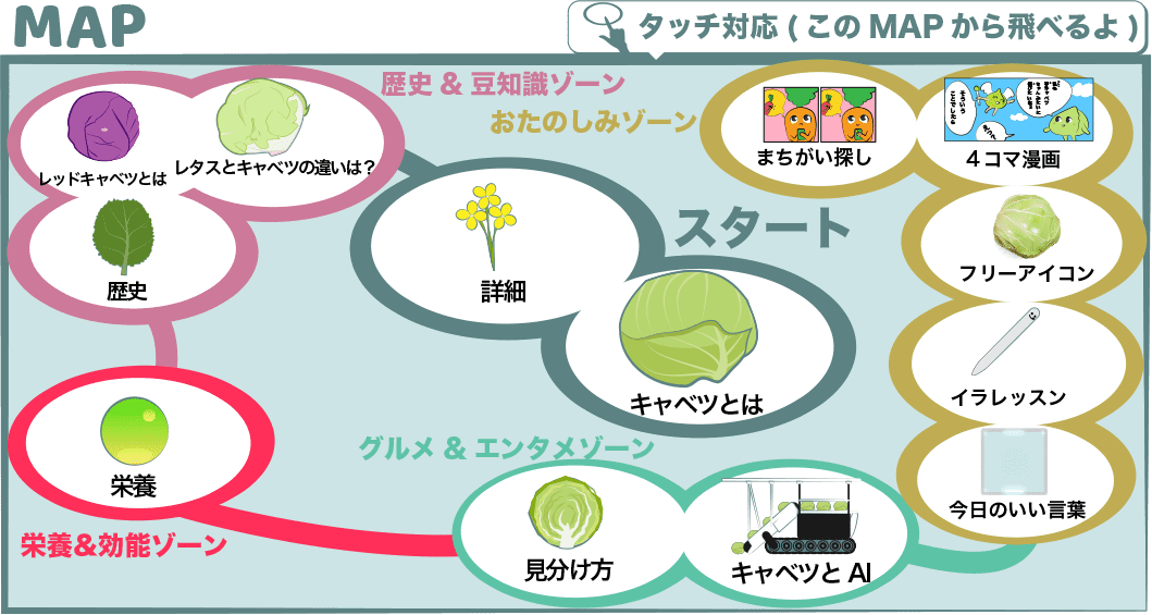 キャベツとレタスの違い レッドキャベツと最新ai栽培に迫る Cabbage