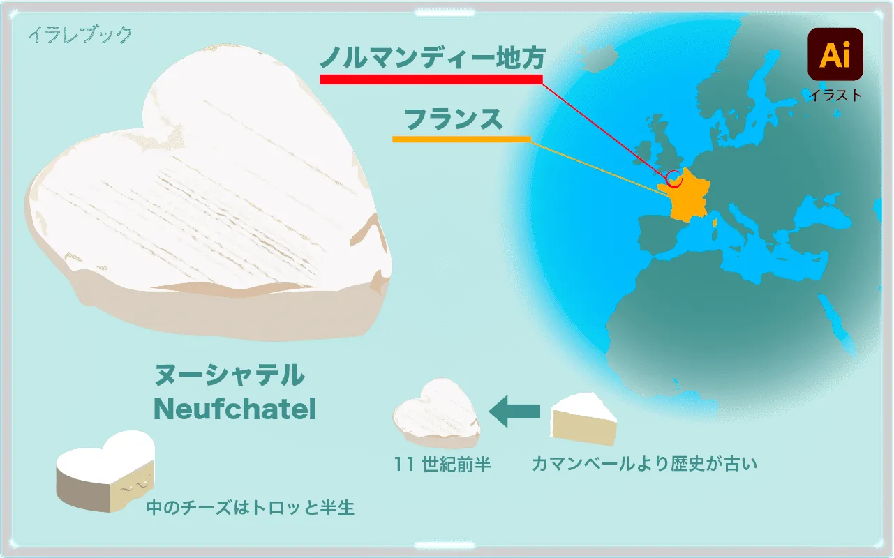 ヌーシャテル