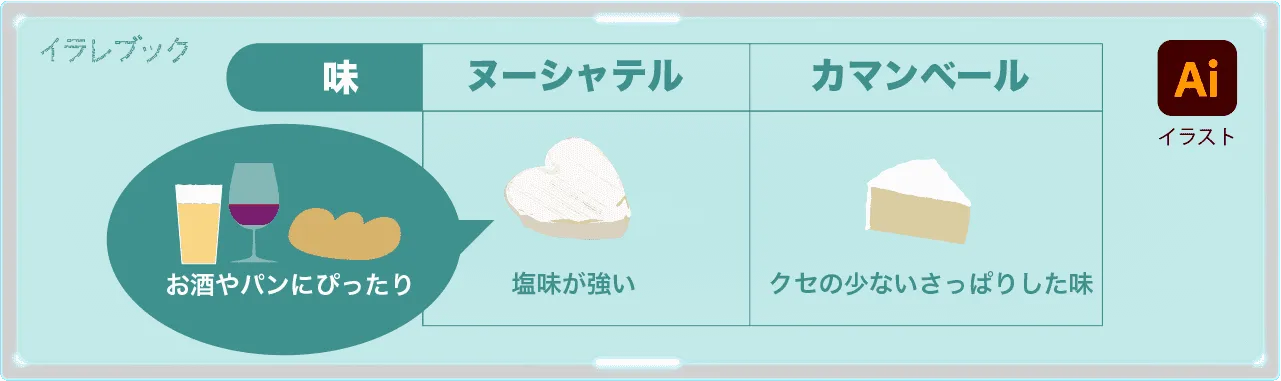 ヌーシャテルの味
