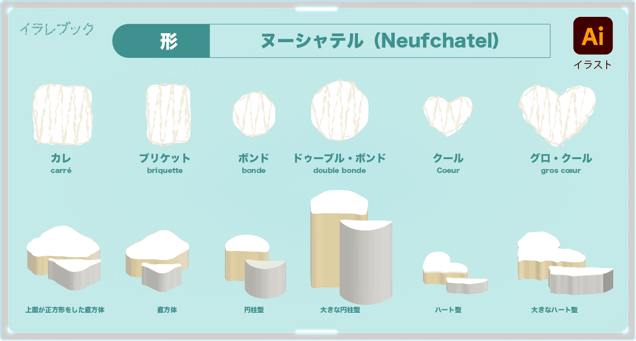 カマンベールチーズの食べ方とオレアミド ヌーシャテルは愛のチーズ Camembertcheese