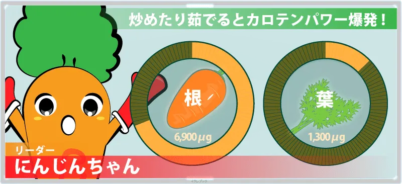 リーダー!にんじんちゃん