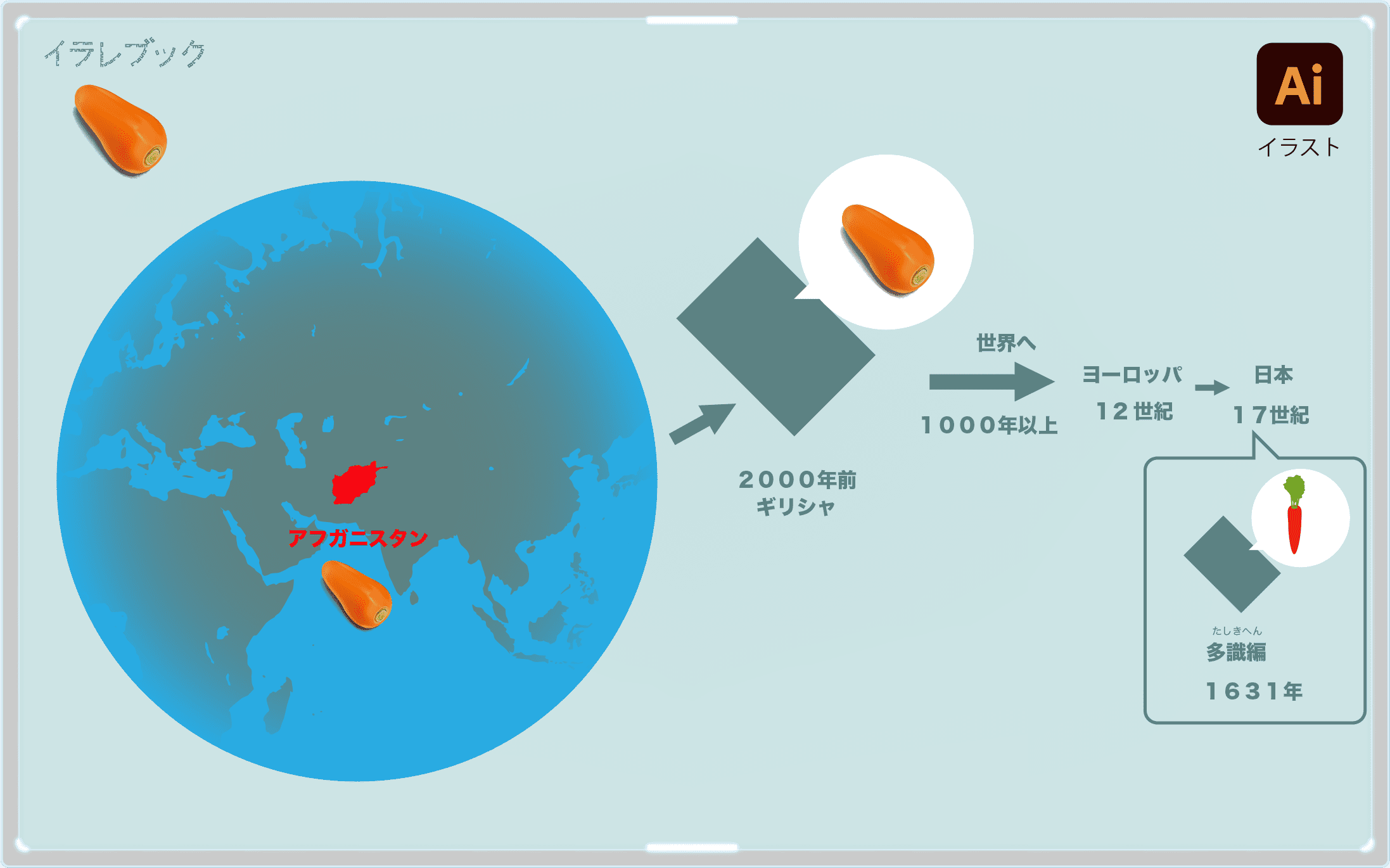 にんじんしりしりとイリチーが激ウマ 金時にんじん津堅にんじんも Carrot