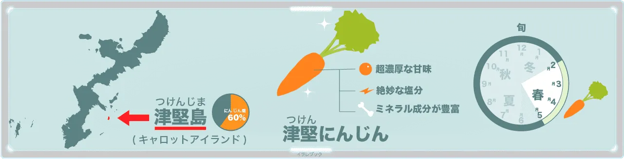 津堅島の津堅にんじん