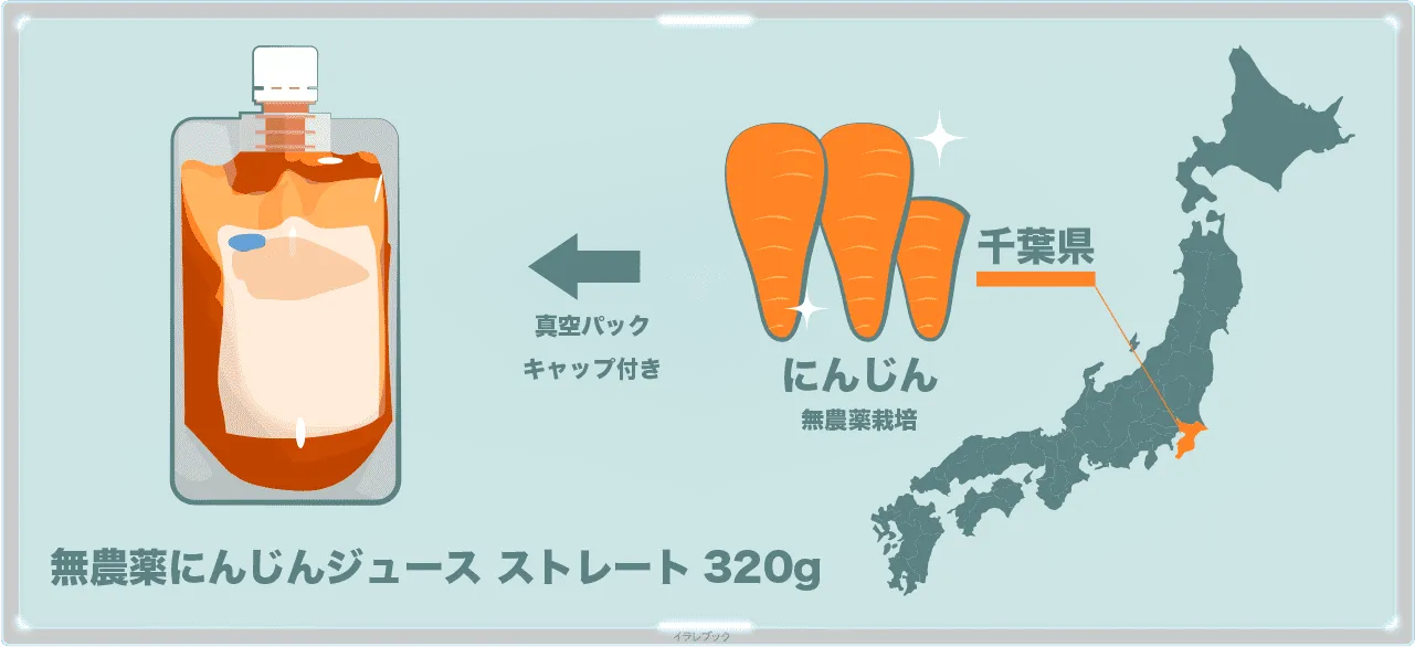 千葉県産の無農薬人参を2.5本分使った無農薬にんじんジュース ストレート320g