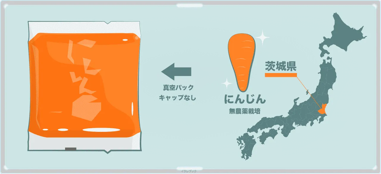 にんじん百は茨城県産の無農薬人参を使ったキャップ無しの真空パックタイプ
