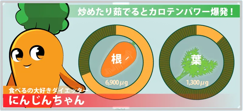 食べるの大好きダイエッター!にんじんちゃん