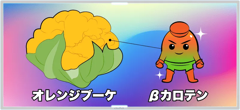 オレンジブーケはβカロテンが帆風