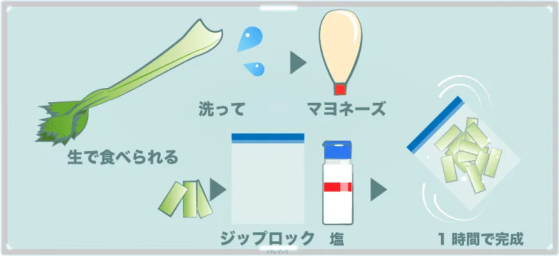 セロリの食べ方
